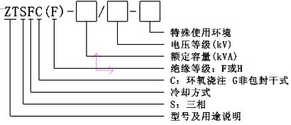 三相整流變壓器