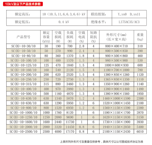 SC10SCB10系列30-2500KVA干式配電變壓器